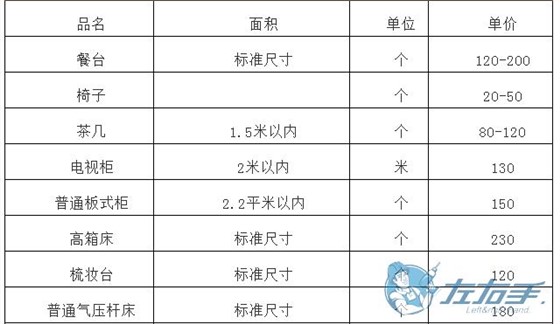 櫥柜上門維修如何收費，櫥柜師傅上門維修報價