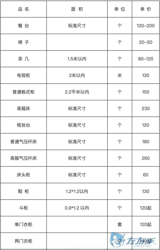 家具安裝收費表，家具安裝到底怎么收費