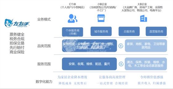 左右手平臺數字化場景