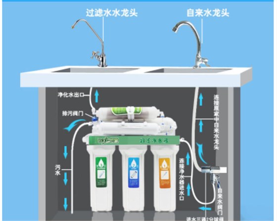 解析直飲機(jī)是什么？直飲機(jī)和家用凈水器對(duì)比