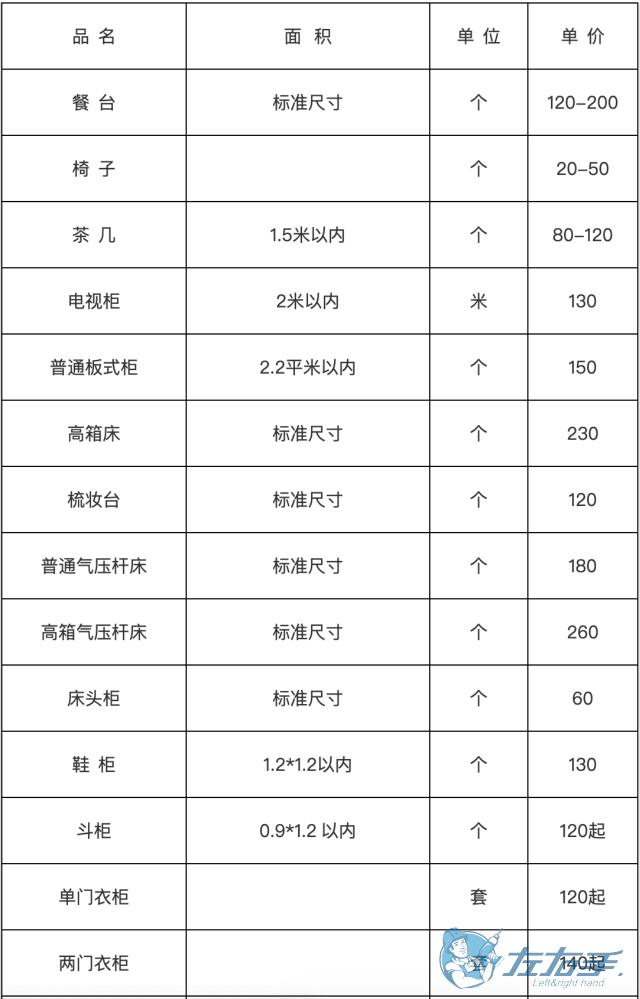 家具安裝收費表，家具安裝到底怎么收費