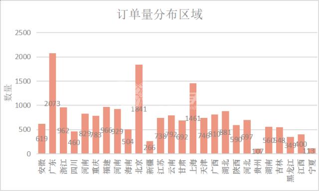 左右手家具安裝平臺沒有訂單？如何正確使用左右手易接單app