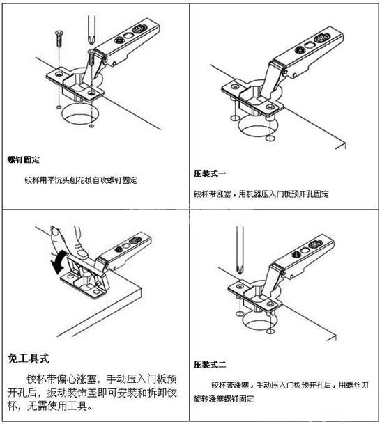 如何調整柜門鉸鏈圖解——鉸杯安裝方法圖解