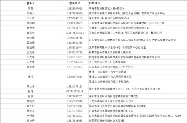 各大省市的安裝師傅注意了，左右手全國招募會第二期已經開啟！