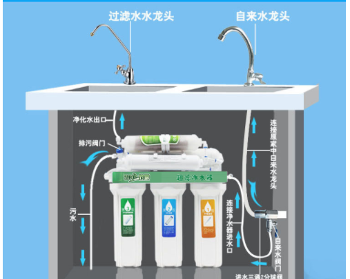 解析直飲機是什么？直飲機和家用凈水器對比