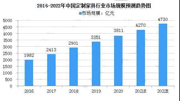 來源：中商產業研究院