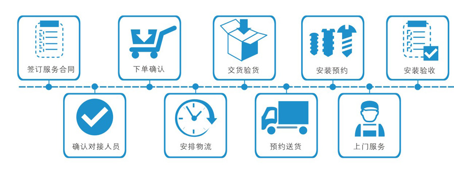 左右手家具安裝服務流程