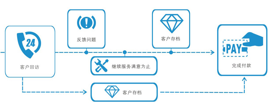 左右手家具安裝服務流程